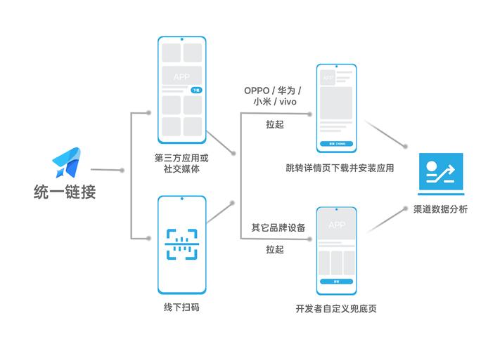 发卡网接入主流短信渠道的对比分析,用户、运营与开发者的多维视角