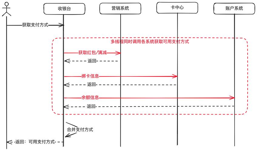 打造个性化支付体验,自动发卡系统多支付模板样式自定义全攻略