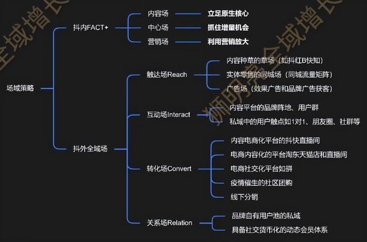 智能路由时代,三方支付最优渠道配置方案解析与实战指南