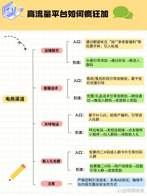 打造极致体验,如何通过自定义商品排序规则提升寄售系统竞争力