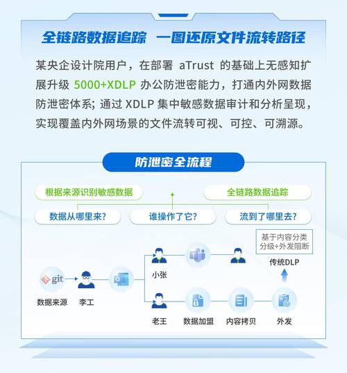 多商户寄售平台的数据隔离部署，行业趋势、常见误区与最佳实践