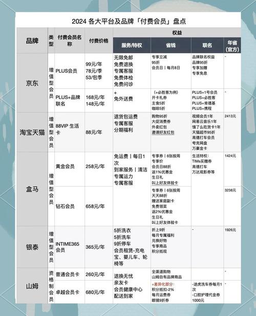 自动卡网绑定会员标签的定价分层策略,行业趋势、误区与应用方法