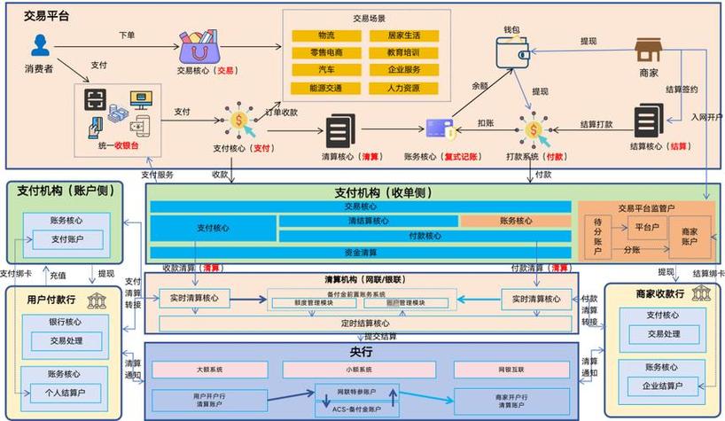 支付结算系统如何高效支持分区用户结算周期定义?全面解析与实用指南