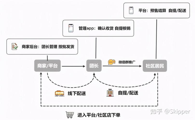 三方支付自动分账与佣金结算机制,多视角下的深度思考