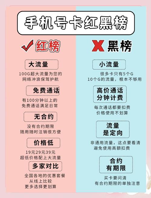 新手避坑指南,如何设置自动发卡平台商品首单特价功能?