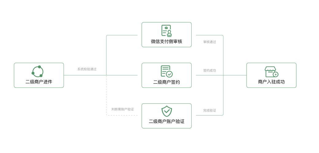支付结算中的分账策略,逆向思考下的洞察与反思
