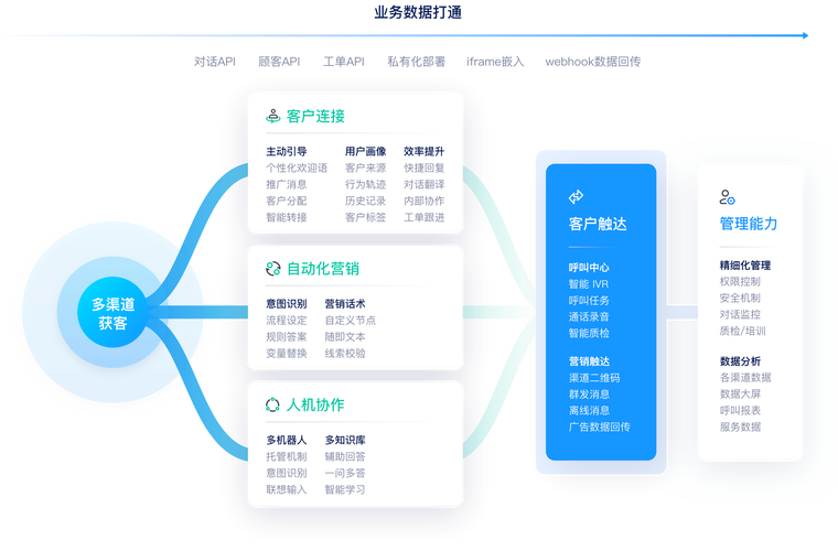 揭秘发卡平台AI定价推荐算法模型,全流程与细节全解析