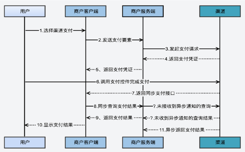 揭秘三方支付平台订单限额审核工作的全流程解析