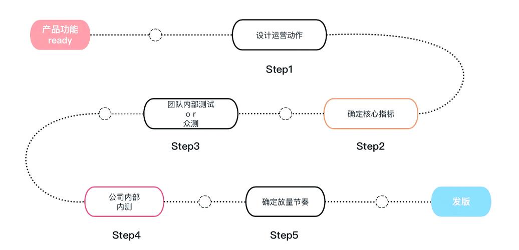 用户等级与订单权限关联机制,发卡平台的进阶之路