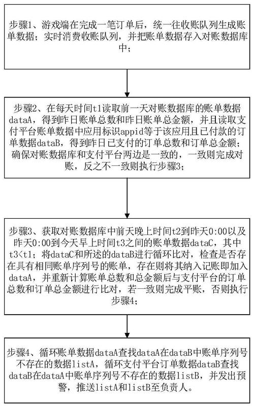 支付结算与会计账目自动同步,数字化财务管理的革命