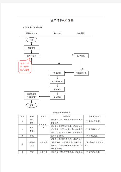 订单异常自动通知系统,从技术原理到商业价值的全面解析