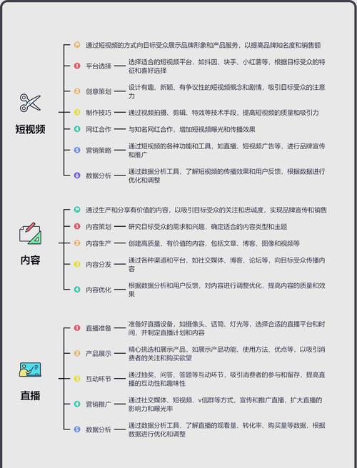 构筑防线,发卡网如何智胜恶意订单的实战策略