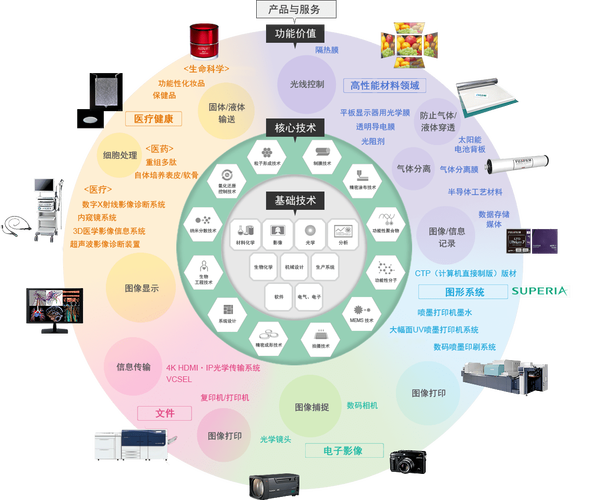 寄售系统中的客户数据隐私保护,多视角的深度思考