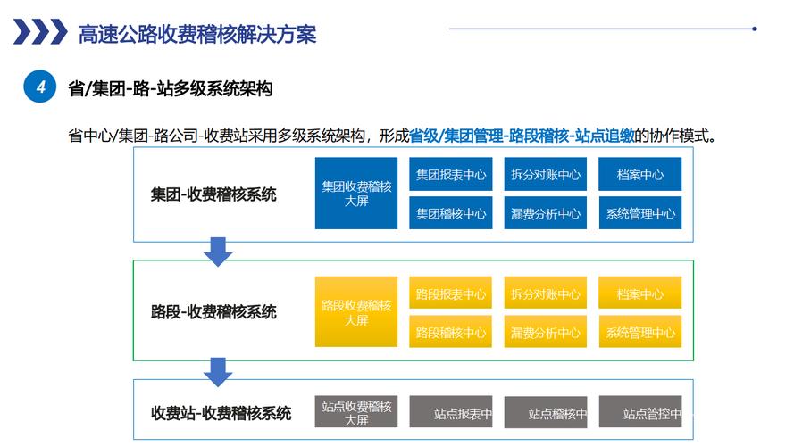 智能时代的资金高速公路,三方支付平台清算自动化全解析