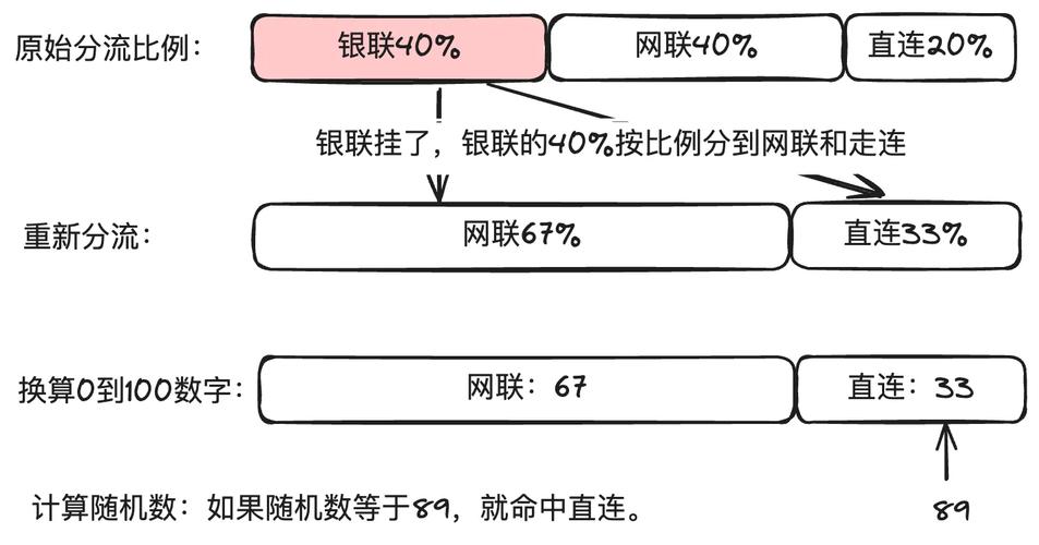 自动交易平台如何玩转多支付渠道?这5个方案让你轻松搞定!