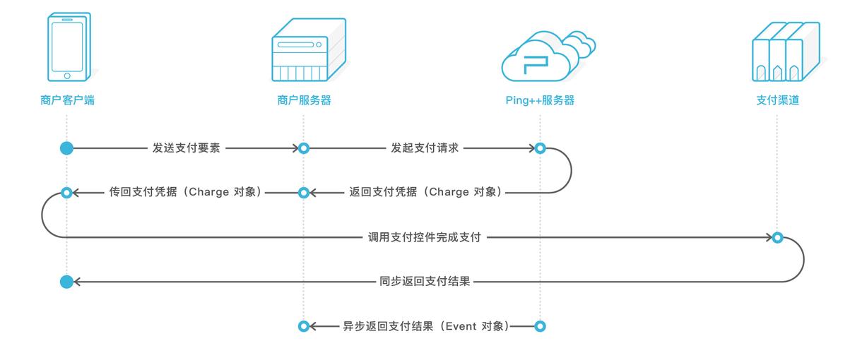 发卡网交易系统支付流程优化,行业趋势、常见误区与应用方法