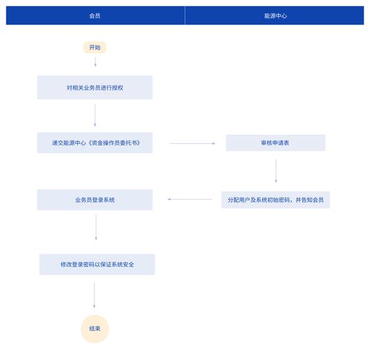 揭秘支付结算平台交易纠错人工干预入口,全流程与细节全解析
