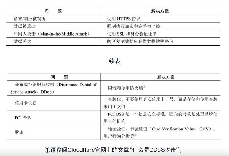 支付结算平台自动对账文件下载接口深度解析,经验、挑战与策略