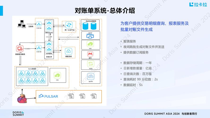 支付结算系统商户提现流程自动化,趋势、误区与最佳实践