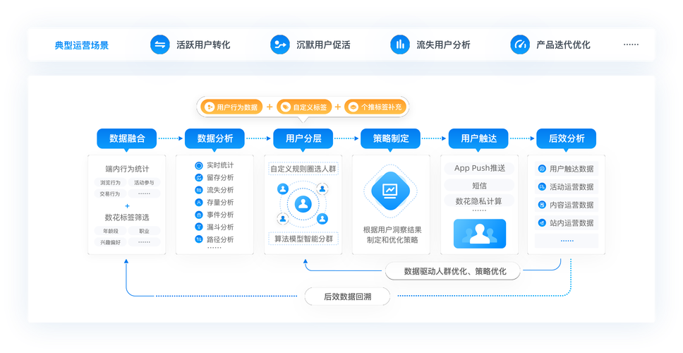 自动交易平台多终端数据同步方案,用户、运营与开发者的多维思考