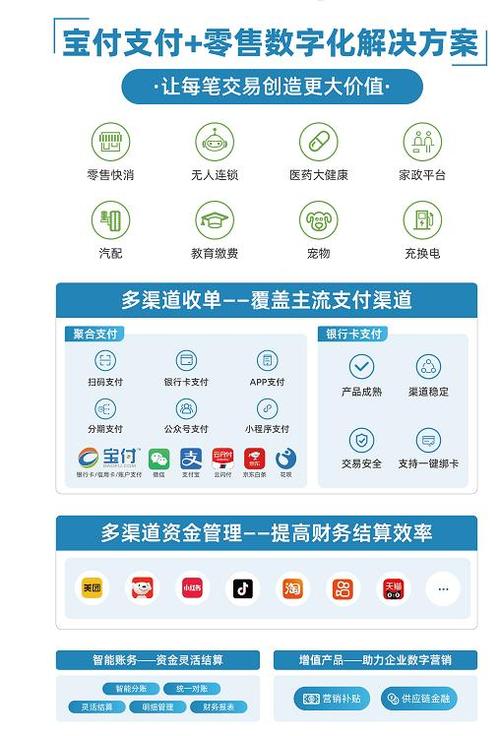 支付自由化,自动发卡网如何通过多渠道支付接口打破行业壁垒