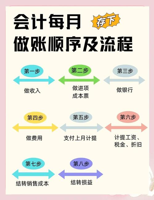 告别手工对账!揭秘寄售系统如何玩转自动化资金结算