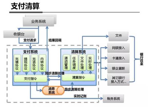 智能支付结算系统的多账户资金自动分配,从原理到实战
