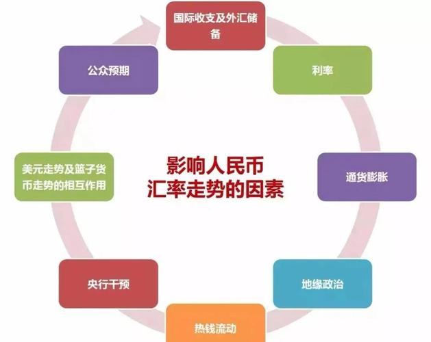 跨境支付中的汇率自动转换,原理、优势与潜在风险