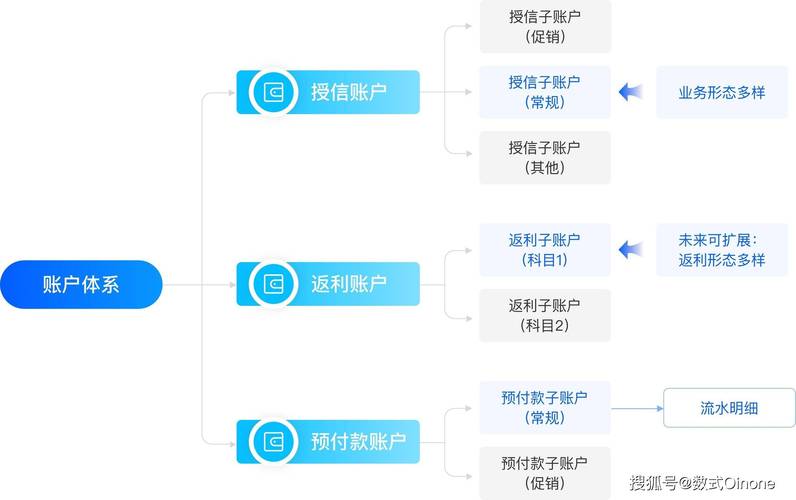 自动发卡网,打造高效多层次分销体系的终极利器