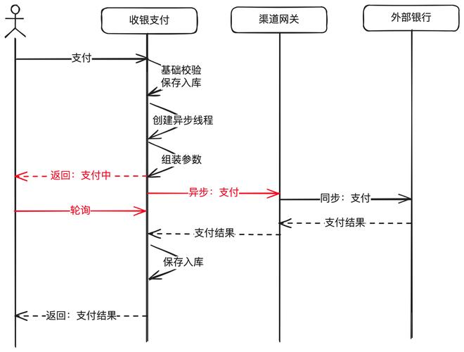 支付结算系统如何高效支持多终端登录,技术实现与安全策略全解析