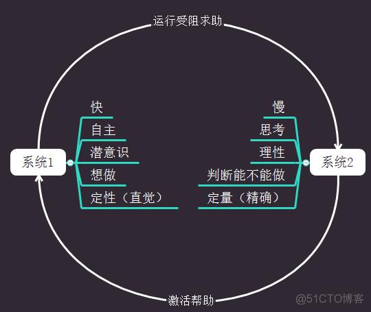 自动发卡网用户订单搜索，跳出常规思维的解析与冷思考