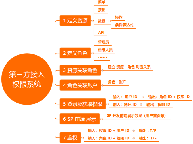 三方支付系统自动计算服务费功能,深度解析与反向思考