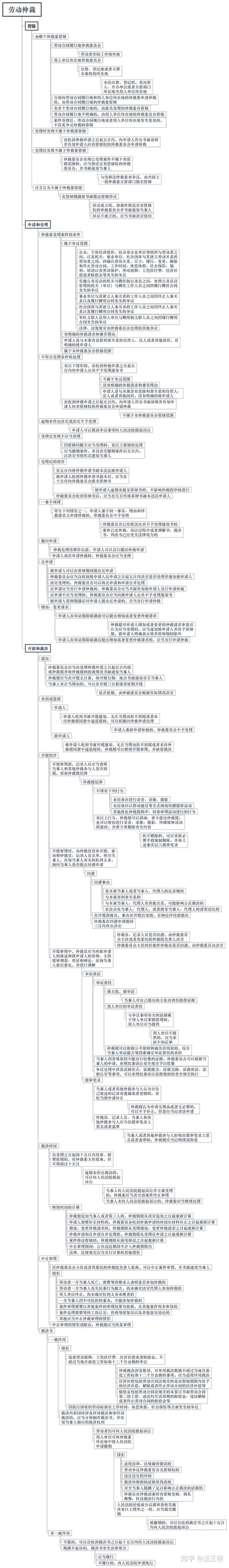 三方支付平台交易纠纷仲裁流程详解,情绪与实用并存