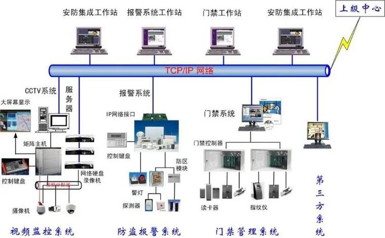 发卡网交易系统防盗刷安全防护模块深度解析,如何筑牢资金安全防线?
