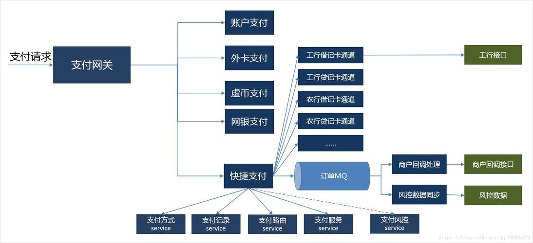 支付结算系统自动发票管理功能的多维透视