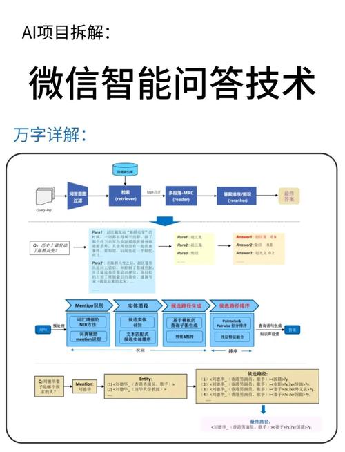智能推荐系统的读心术,自动卡网技术如何重塑用户体验?