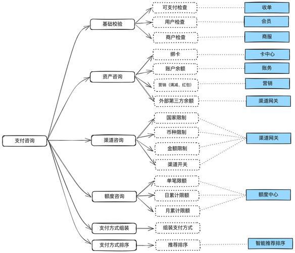商户提现的隐形瓶颈,支付结算系统优化的深层逻辑与突破路径