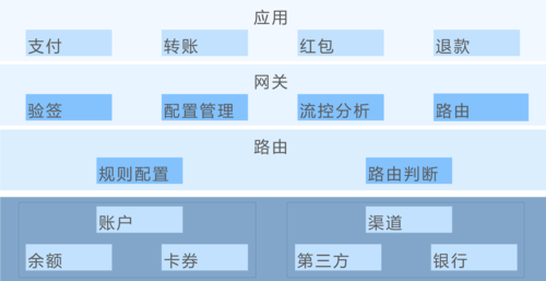 深度解析,三方支付平台账务报表自定义的行业趋势与实用技巧