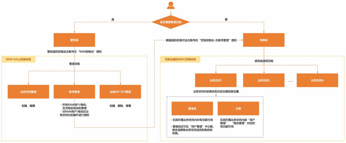 寄售系统多商户权限管理,如何让每个商家都各司其职?