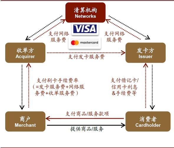 发卡网交易系统的多重支付验证,安全与效率的完美平衡