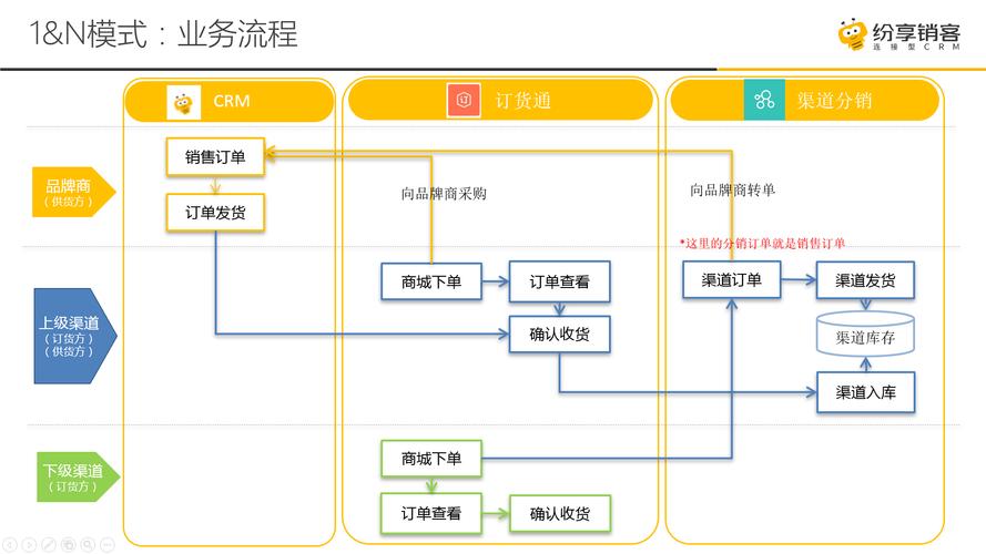 自动发卡平台订单打印模板定制全攻略,从入门到精通