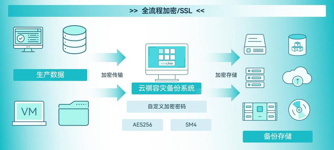 发卡网数据安全升级,云端订单备份到底有多重要?