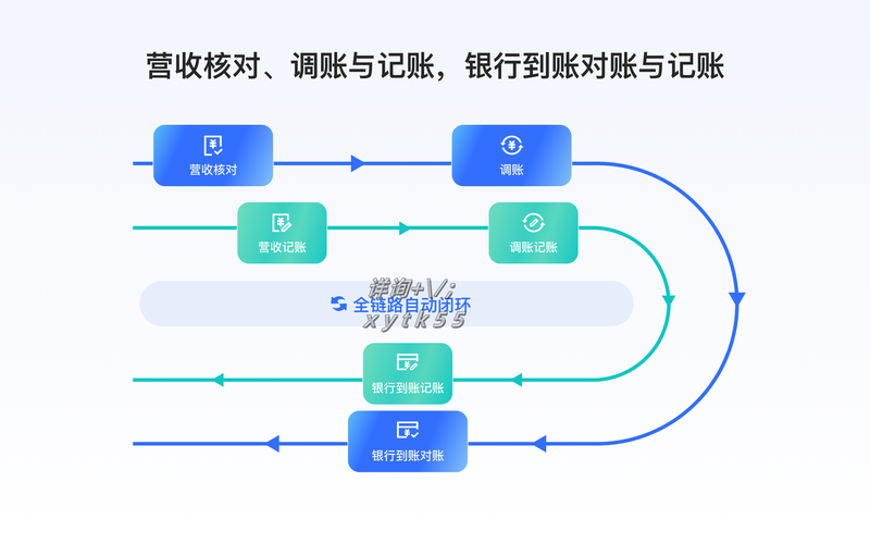 支付结算系统的隐形账本,资金流水自动对账的底层逻辑与实战解析