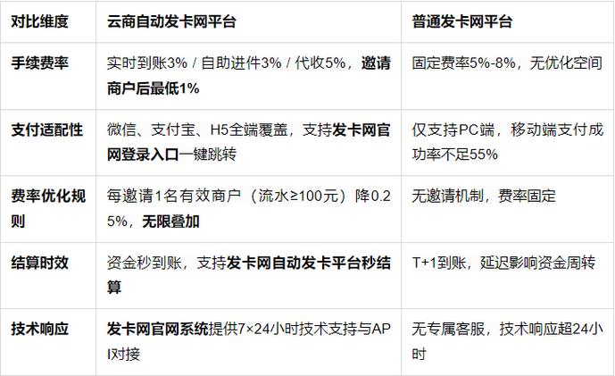 揭秘自动发卡网的数据魔法,如何用多维度报表玩转生意?