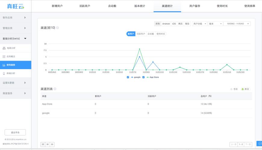 寄售系统商品数据同步频率设置,行业趋势、常见误区与应用方法