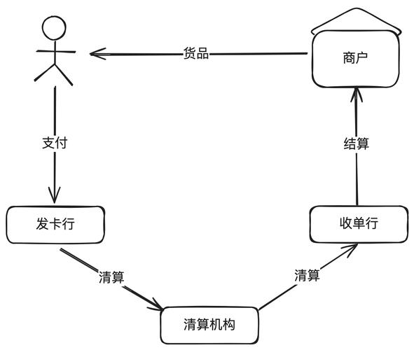 支付状态同步的艺术,发卡网交易系统的核心挑战与创新实践