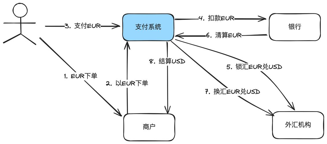 支付结算系统的多账户管理,效率与风险的平衡艺术