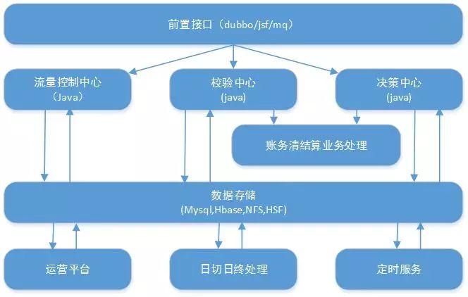 三方支付系统日志加密存储机制深度解析,安全与效率的博弈