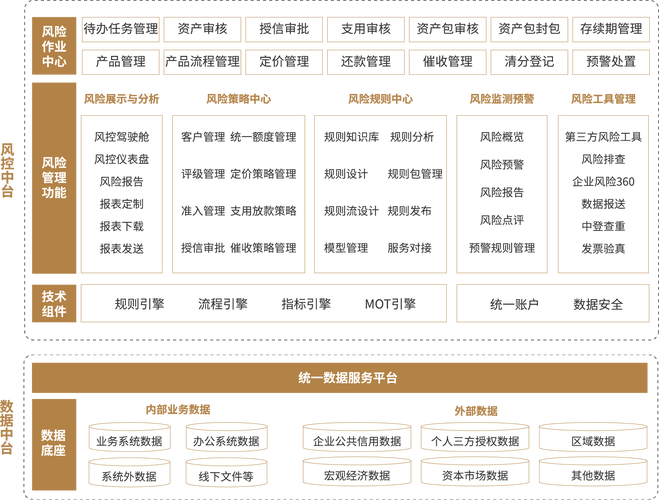寄售系统风控等级打标算法优化,探索智能决策之路