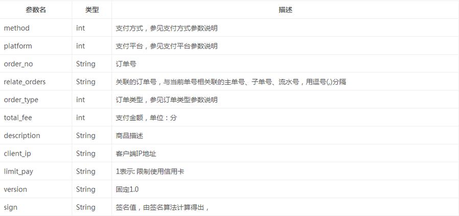 三方支付平台API限频策略配置工具深度解析与实战经验分享